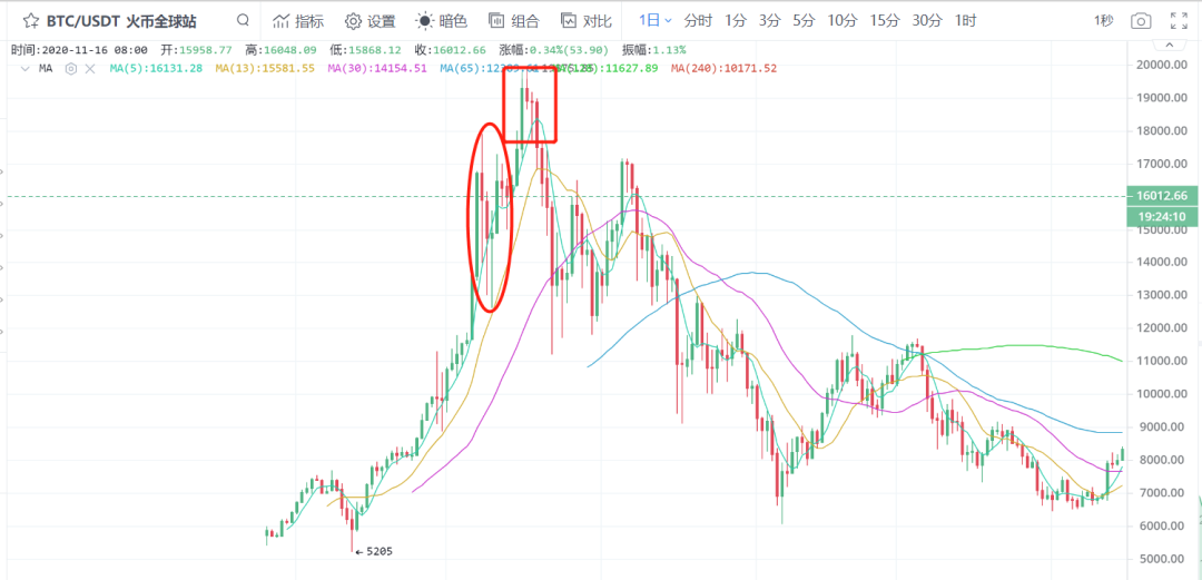 比特币最新价格_比特币今日价格行情_比特币