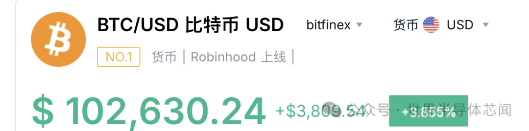 比特币价格暴涨至10万美金，对电子元器件行业影响深度剖析