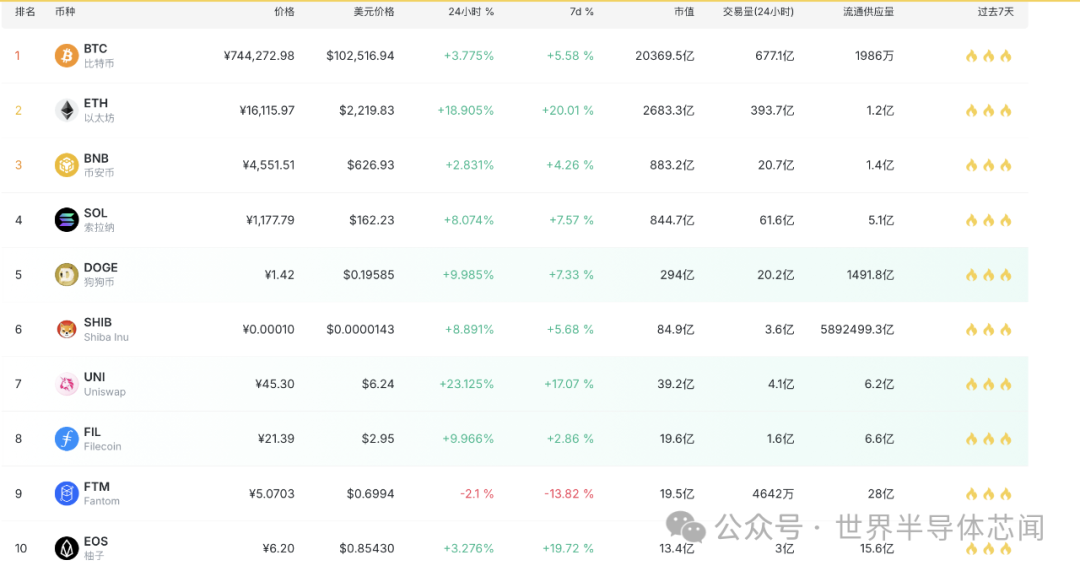 比特币价格ㅣ_比特币价格_比特币价格重回10万美元