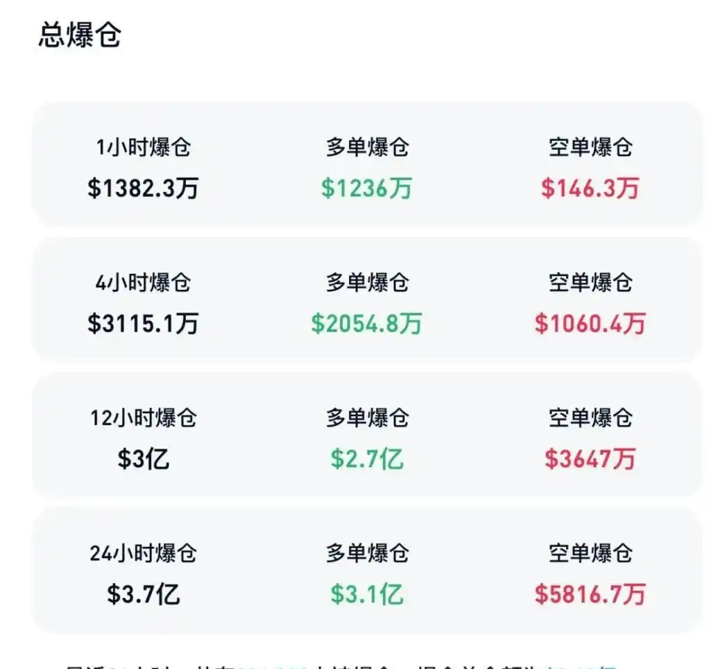 8月加密货币市场暴跌_美国政策引发全球市场动荡_比特币价格飙升
