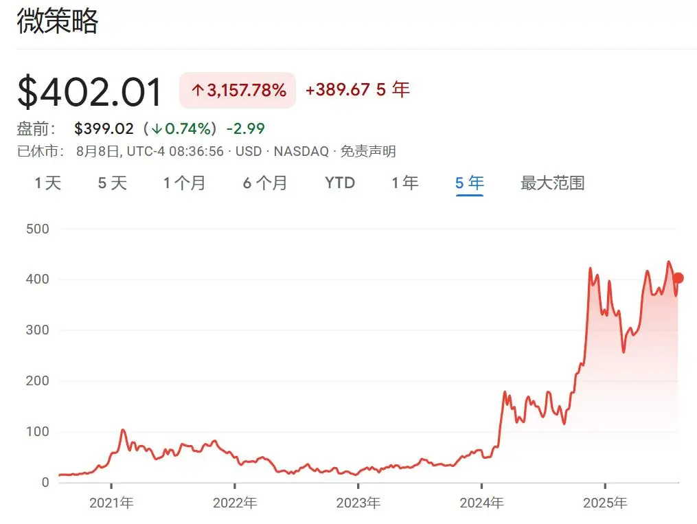 全球上市公司掀起比特币购买潮，能否借此拯救股价？