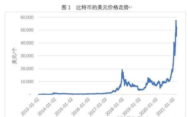 刚接触比特币？别怕！一文拆解实时价格走势图表，小白也能懂