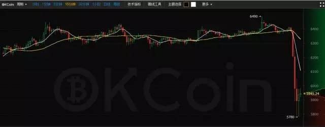 比特币交易是24小时吗_比特币价格闪崩_央行检查比特币交易平台