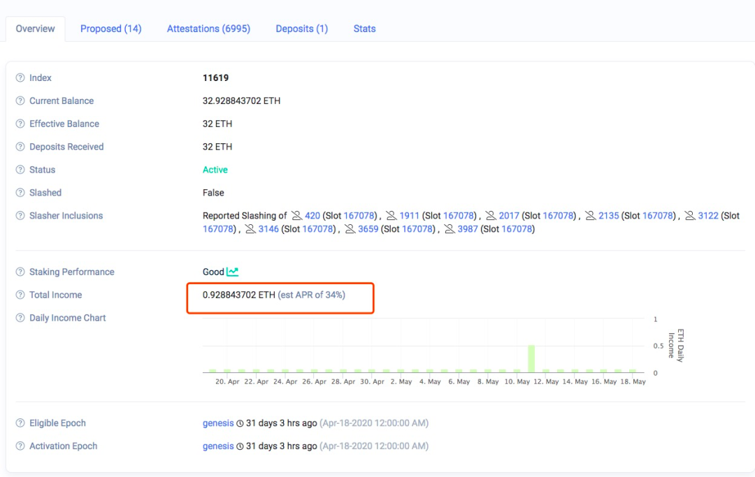 ETH2.0质押注意事项_ETH2.0质押收益_ETH