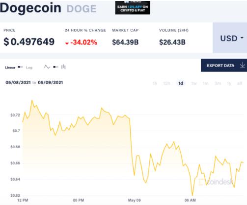 虚拟货币的风险_虚拟货币背后无支撑_狗狗币到底是不是骗局