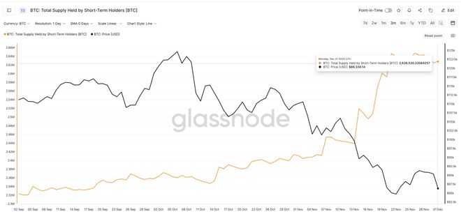 比特币行情_比特币价格窄幅震荡_本周比特币价格走势