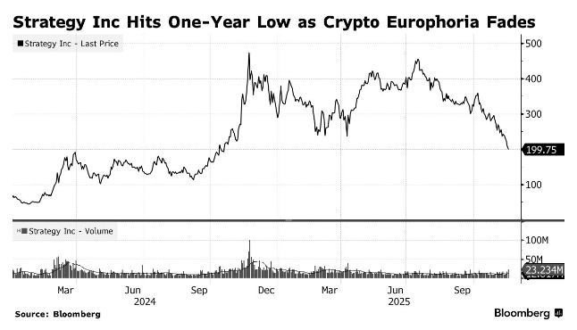 比特币行情_比特币价格下跌原因_特朗普言论对比特币的影响