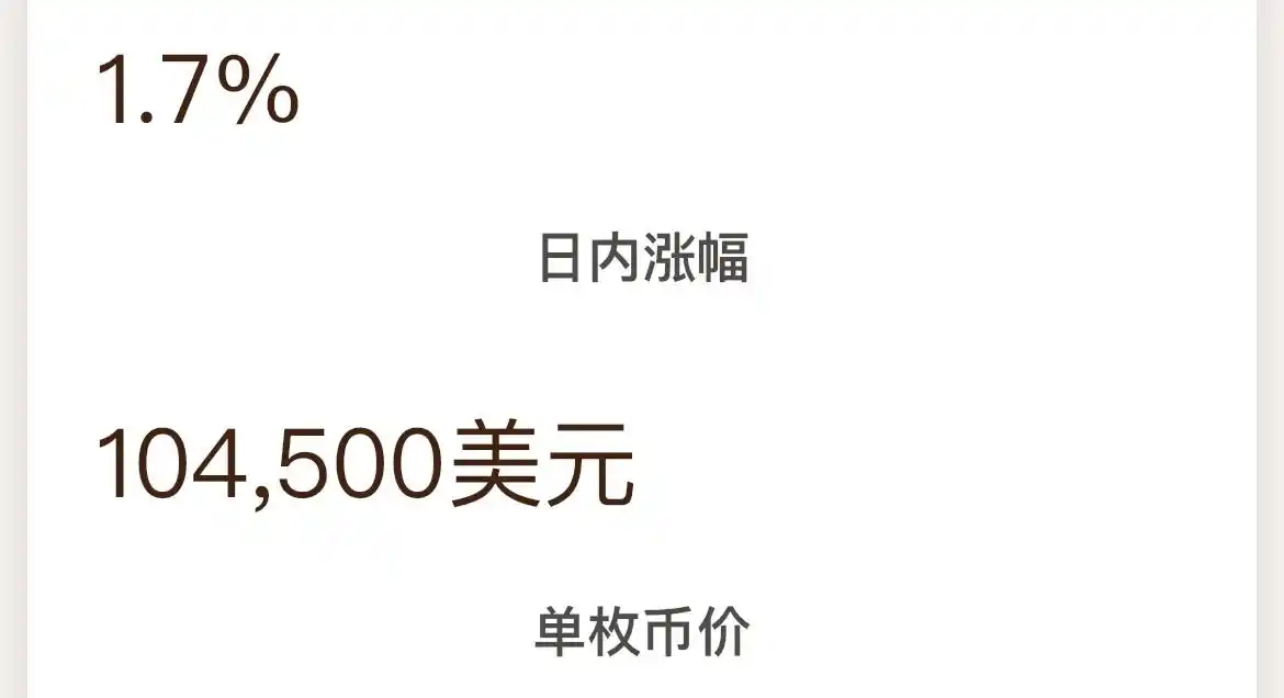 比特币再创新高，2024年12月16日单枚币价逼近104,500美元，华尔街大佬们如何应对？