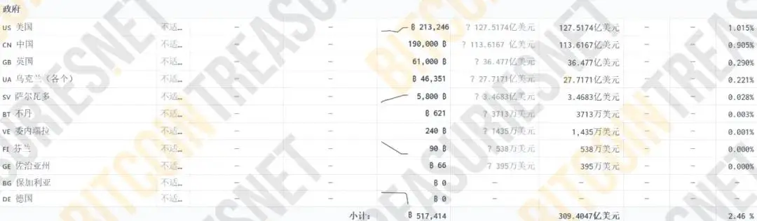 比特币受全球关注！多国增持，美国持有量显著，背后动机几何？