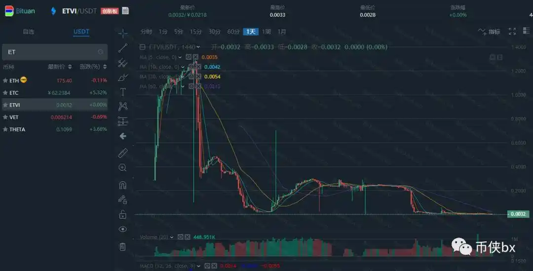 BTC_BBTC合约技术升级_BBTC波比特币
