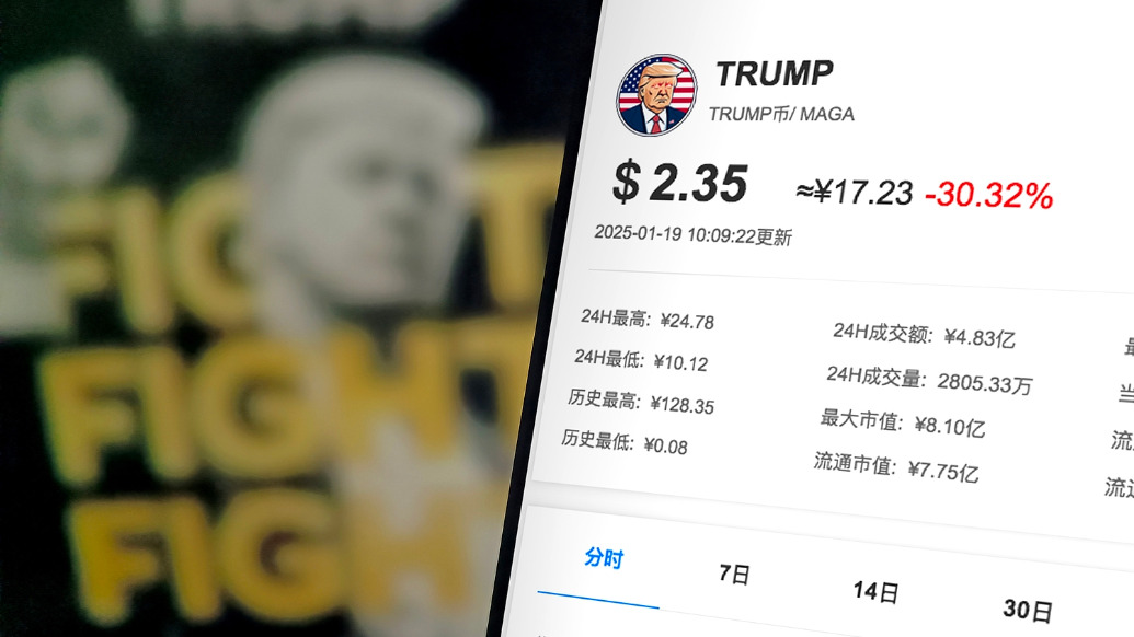 特朗普币暴涨15000倍！从被炒作到舆论风口发生了什么？