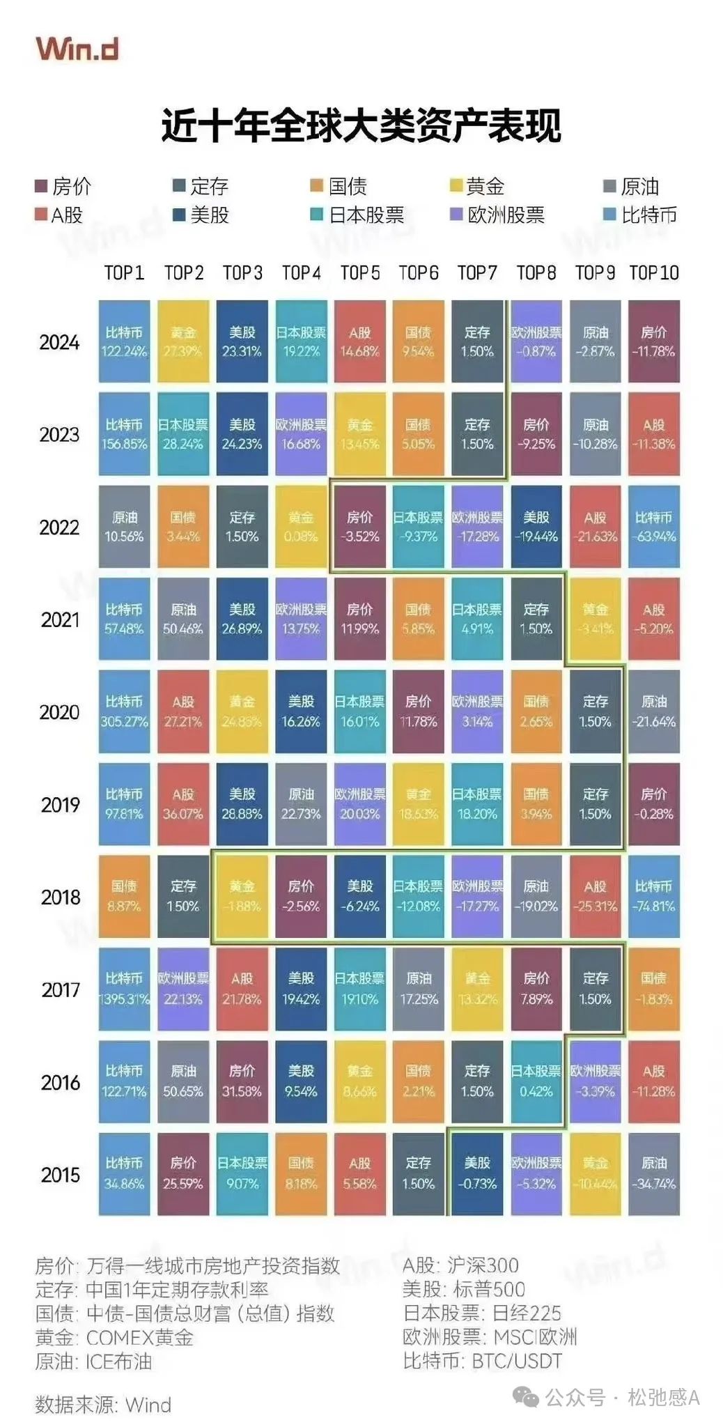 比特币是什么_比特币是哪一年发行的_比特币是哪个国家发行的