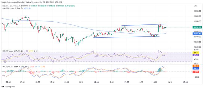 btc/USDT价格今日行情_btc价格_BTC