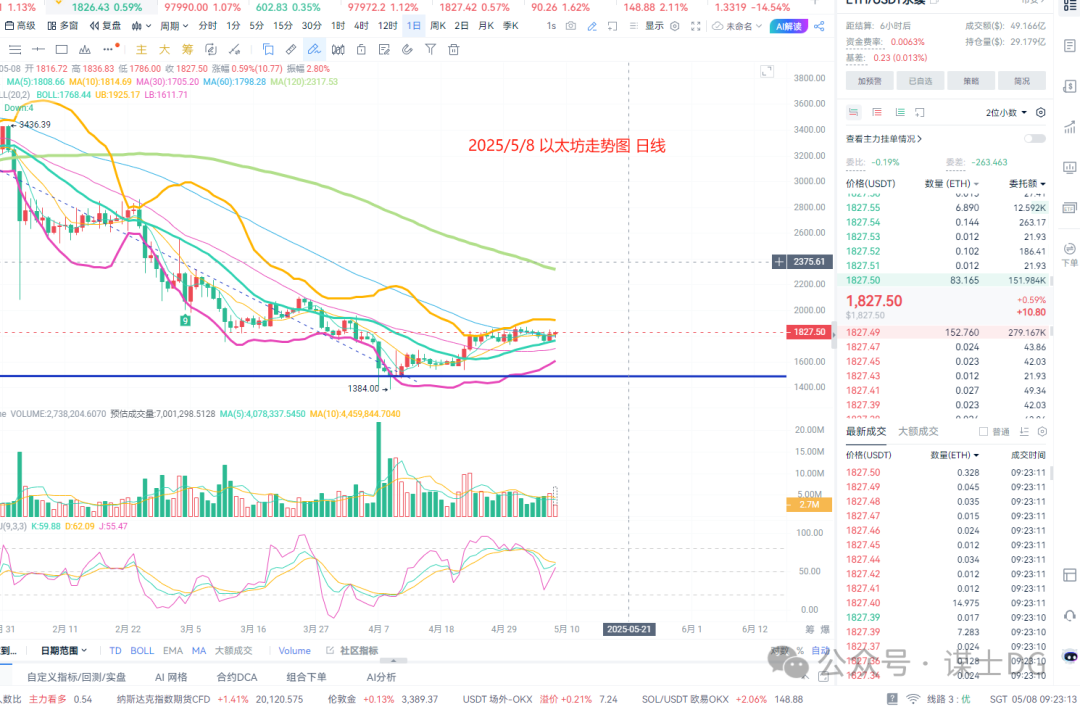 比特行情币非小号_比特币行情_比特币行情走势图今日分析