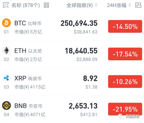 比特币今日价格行情_比特币美元_比特币