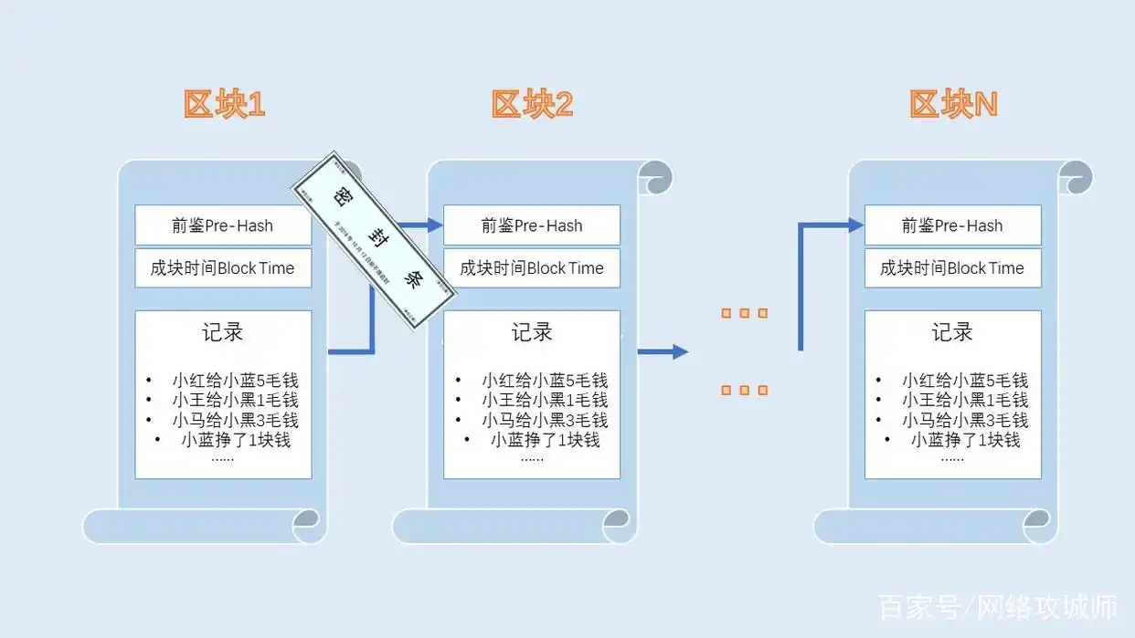 近年来区块链技术受热捧，背后是泡沫还是寂寞？快来聊聊