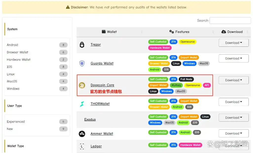 有门槛的狗狗币挖矿指南，学会较难适合懂程序者