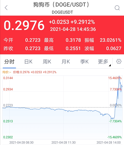 马斯克最新推文狗狗币_狗狗币崛起与马斯克_马斯克对狗狗币的影响