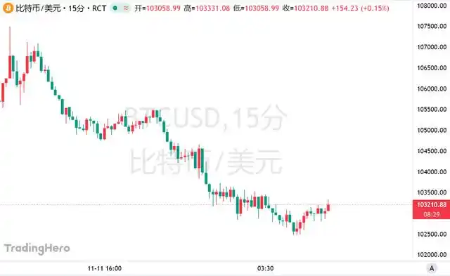 加密市场疲态_比特币反弹艰难_比特币行情分析