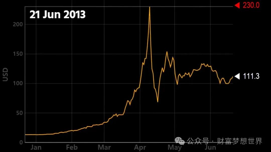 比特币价格突破10万美元大关：2024年末市场波动与投资趋势深度解析