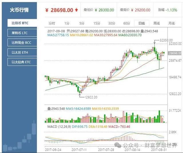 比特币价格历史走势图_比特币价格美元_比特币价格