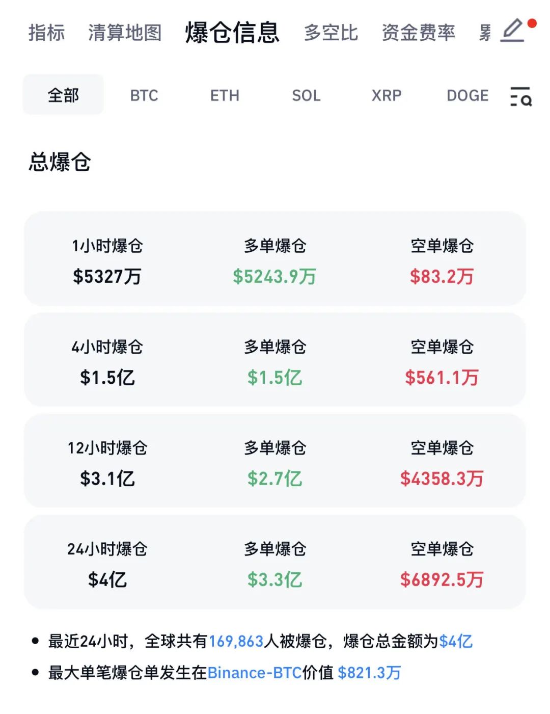 比特币今日行情价格_比特币_比特币期货非农次日跌0.7%