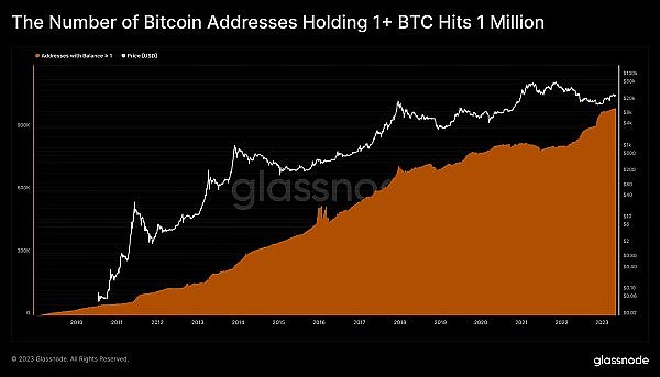 比特币价格飙升15%至52周新高，机构ETF申请或成关键推动力