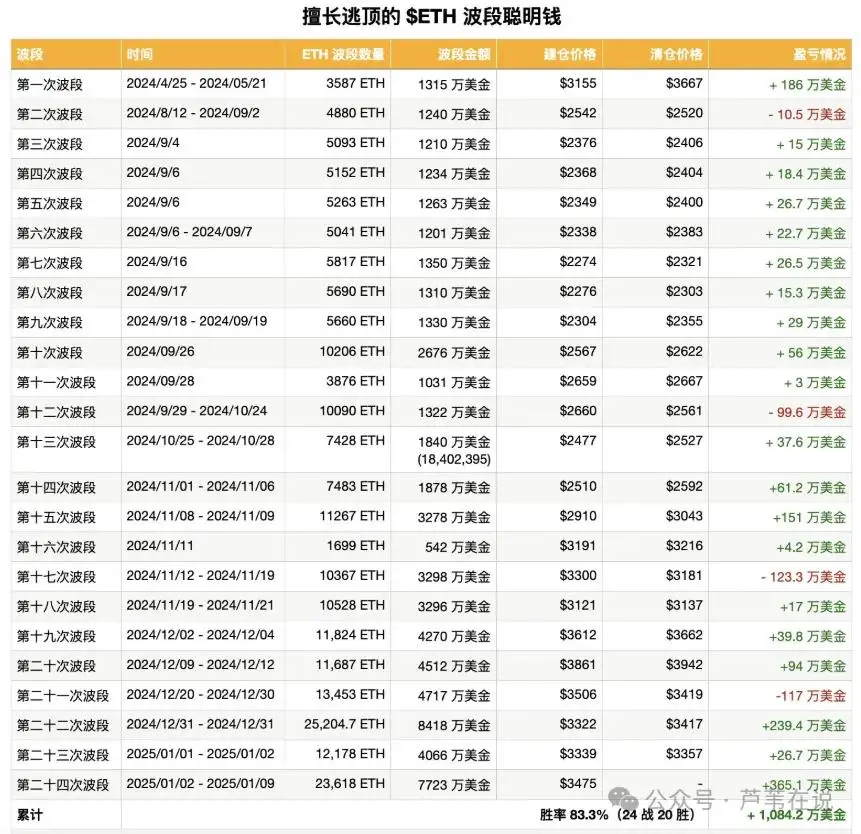 比特币后续下跌空间预测_比特币92000支撑位分析_比特币行情分析