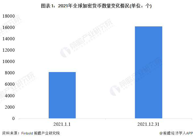 比特币喜迎两连涨，价格突破62000美元，日涨超5，带动虚拟货币全线上涨