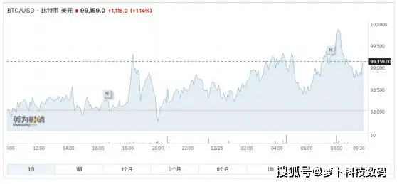 近期比特币BTC行情成焦点，X.Game助力投资者把握机会