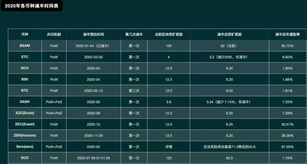 比特币带动币圈整体行情回暖_比特币价格飙升_春节后比特币价格上涨