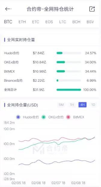 比特币价格飙升_春节后比特币价格上涨_比特币带动币圈整体行情回暖