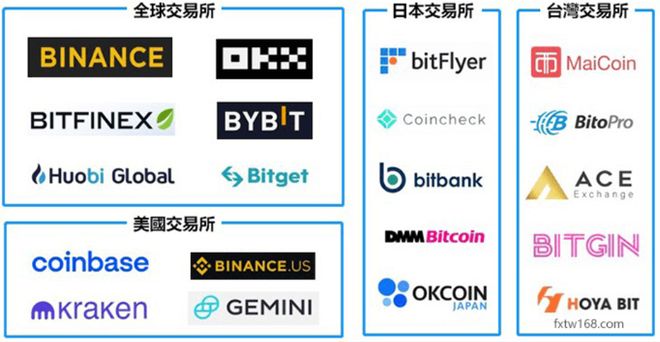 比特币怎么玩_比特币近期价格走势_亚洲投资者对比特币交易的影响