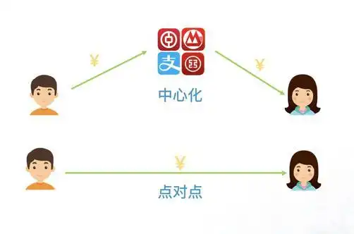 数字货币与电子货币有何区别？网络支付普及下的新探讨