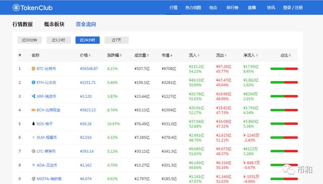 以太坊ETH挖矿收益计算：RX5808G8显卡矿机日收益约170~190元