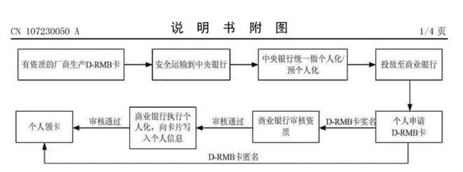 数字货币_货币数字化是什么意思_货币数字大写