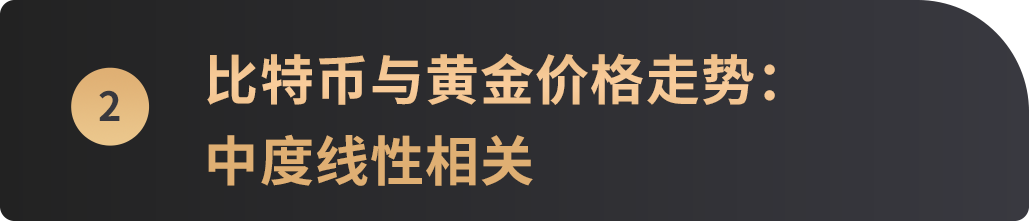 比特币过去十年的演变_比特币行情走势图十年_比特币与传统资产的相关性