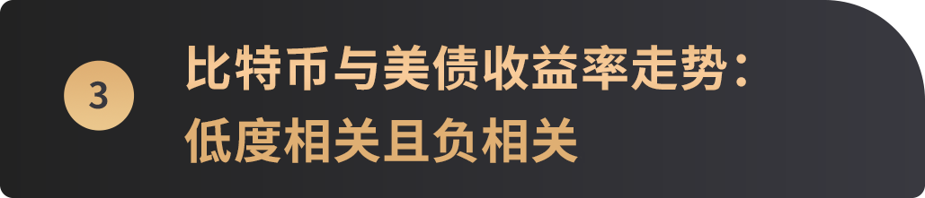 比特币过去十年的演变_比特币与传统资产的相关性_比特币行情走势图十年