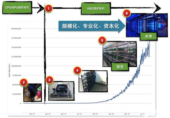 比特币行情走势图十年_比特币的愿景_比特币产生的背景