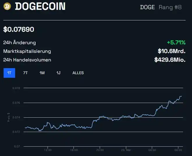 doge币_狗狗币提升用户体验功能_狗狗币重大升级