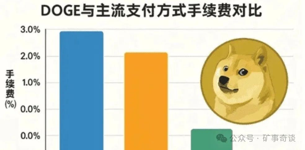 特朗普马斯克狗狗币直播_狗狗币支付场景_马斯克买了30亿美元狗狗币