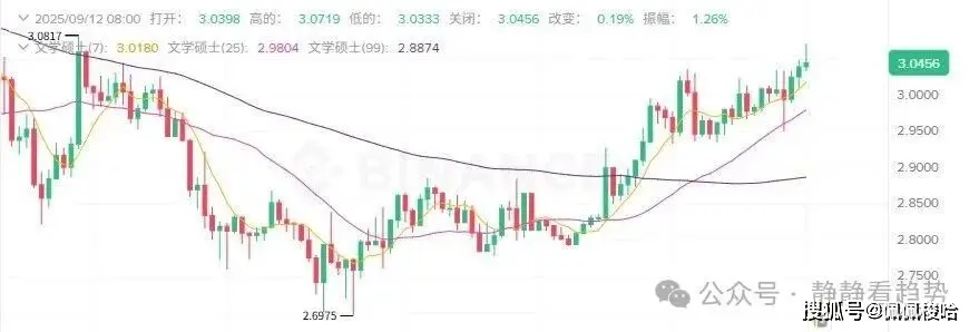 比特币价格飙升_加密货币市场上涨原因_加密货币爆仓情况