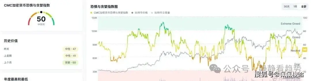 加密货币爆仓情况_加密货币市场上涨原因_比特币价格飙升