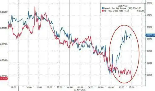 比特币艰难反弹：市场情绪脆弱，抛压持续，复苏之路为何如此艰难？