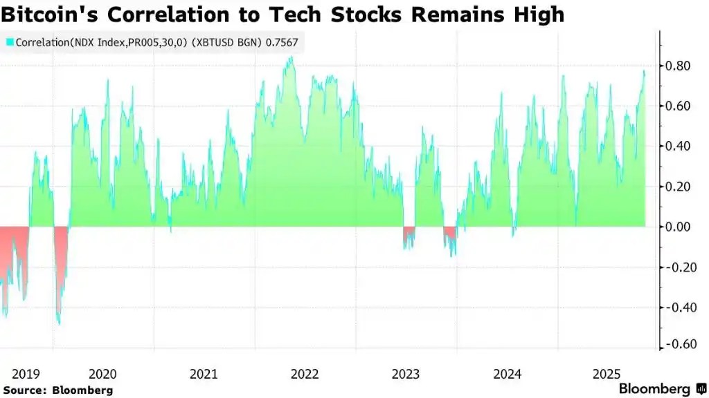 比特币价格表现乏力对比传统市场_比特币行情分析_比特币市值蒸发后艰难反弹