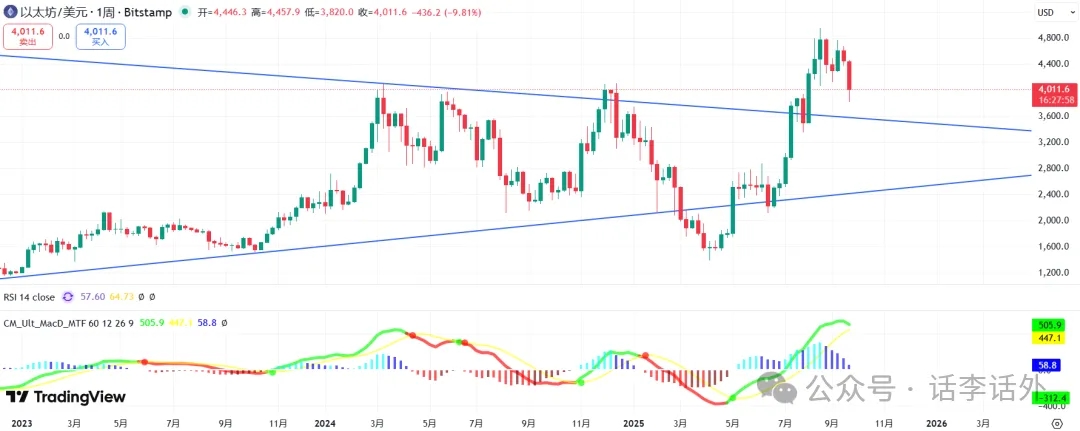加密市场长期趋势_以太坊在哪里买_加密市场短期交易