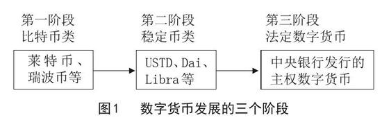 文档里边数字转换成货币数字_数字货币_货币数字化是什么意思