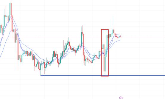 比特币行情走势图今日分析_比特币行情_比特行情币非小号