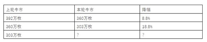 比特币行情_比特币行情走势图今日分析_比特行情币非小号