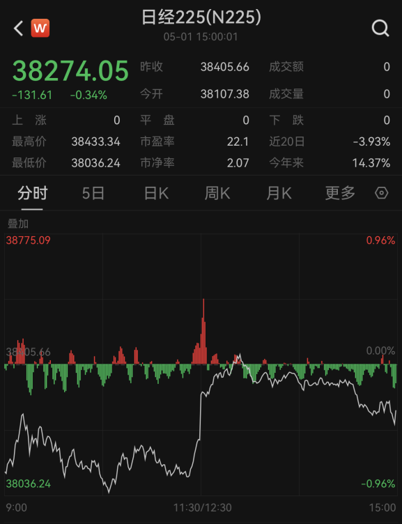 比特币暴跌超8%跌破57000美元，美联储利率决议前市场动荡